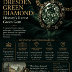 Dresden Green Diamond: History’s Rarest Green Gem